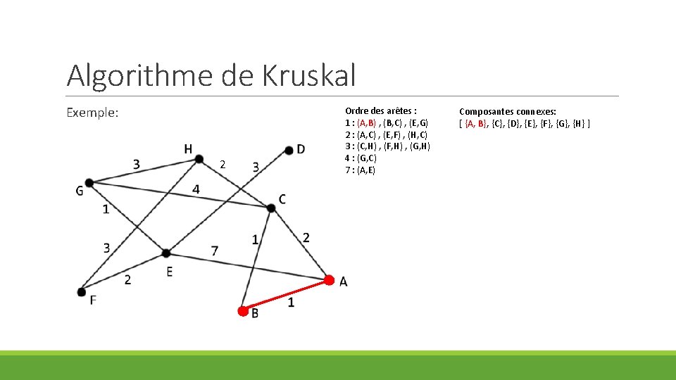 Algorithme de Kruskal Exemple: 2 Ordre des arêtes : 1 : (A, B) ,