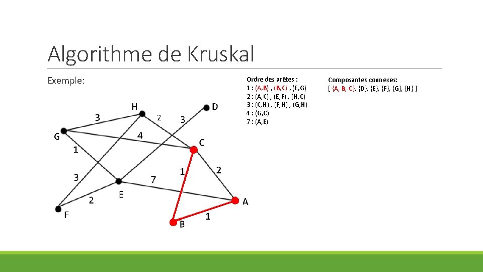 Algorithme de Kruskal Exemple: 2 Ordre des arêtes : 1 : (A, B) ,