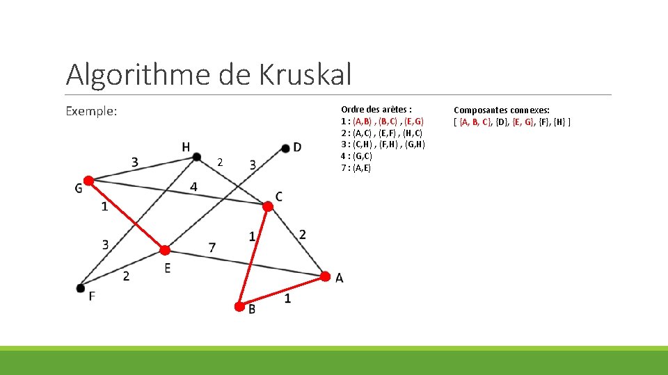 Algorithme de Kruskal Exemple: 2 Ordre des arêtes : 1 : (A, B) ,