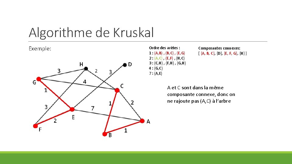 Algorithme de Kruskal Exemple: 2 Ordre des arêtes : 1 : (A, B) ,