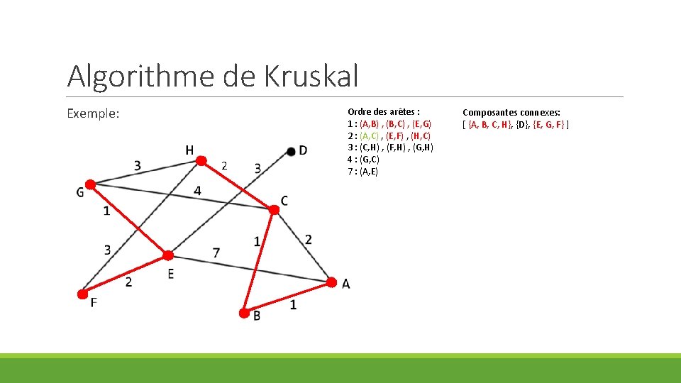 Algorithme de Kruskal Exemple: 2 Ordre des arêtes : 1 : (A, B) ,