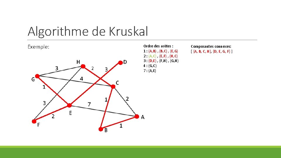 Algorithme de Kruskal Exemple: 2 Ordre des arêtes : 1 : (A, B) ,
