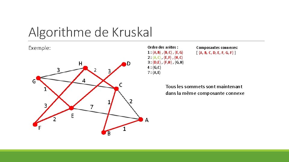 Algorithme de Kruskal Exemple: 2 Ordre des arêtes : 1 : (A, B) ,