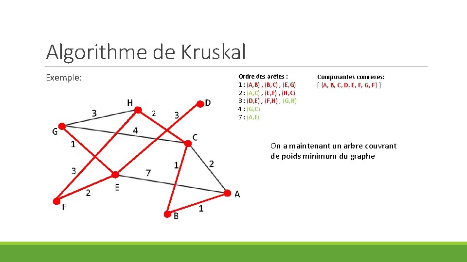 Algorithme de Kruskal Exemple: 2 Ordre des arêtes : 1 : (A, B) ,