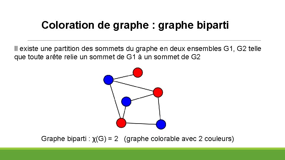 Coloration de graphe : graphe biparti Il existe une partition des sommets du graphe