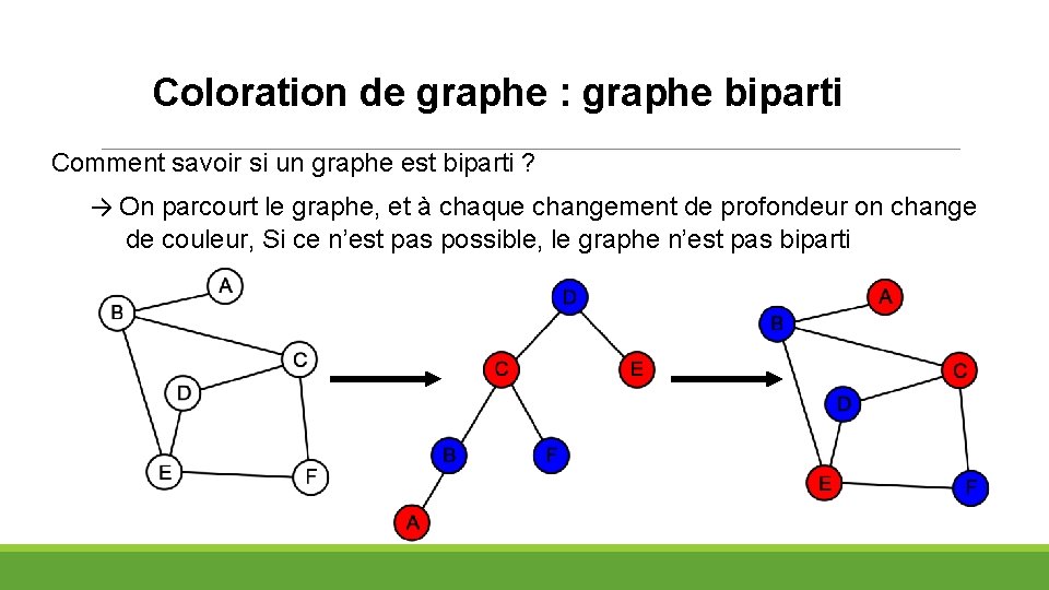 Coloration de graphe : graphe biparti Comment savoir si un graphe est biparti ?