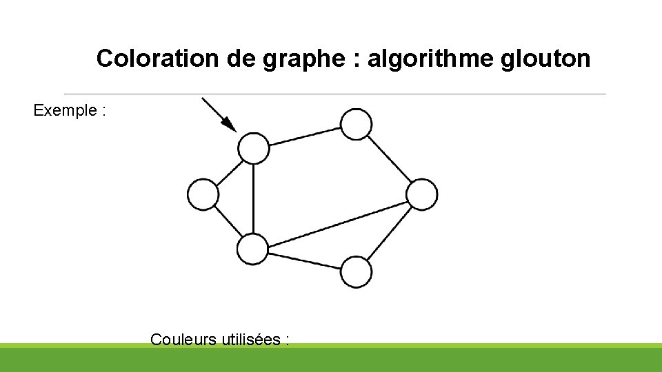 Coloration de graphe : algorithme glouton Exemple : Couleurs utilisées : 