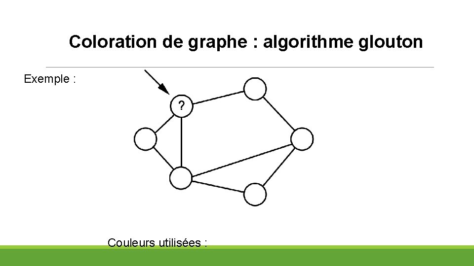 Coloration de graphe : algorithme glouton Exemple : Couleurs utilisées : 