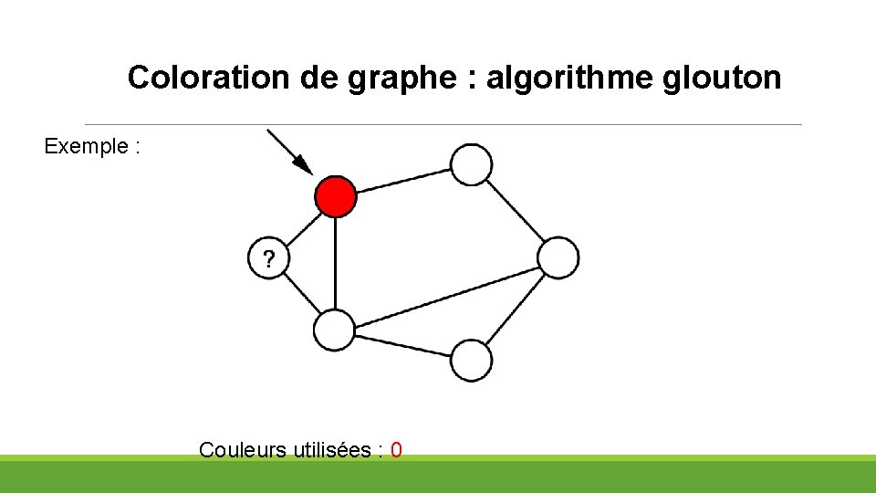 Coloration de graphe : algorithme glouton Exemple : Couleurs utilisées : 0 