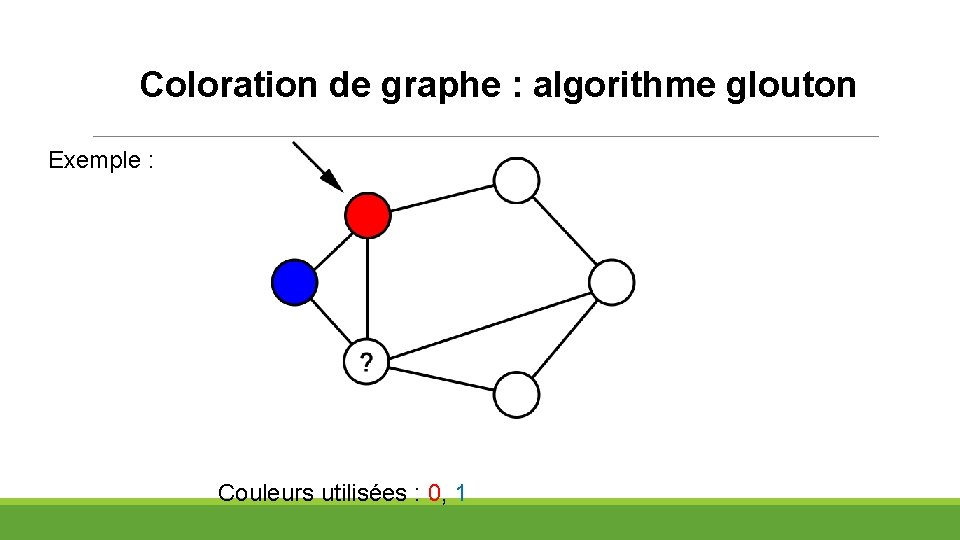 Coloration de graphe : algorithme glouton Exemple : Couleurs utilisées : 0, 1 