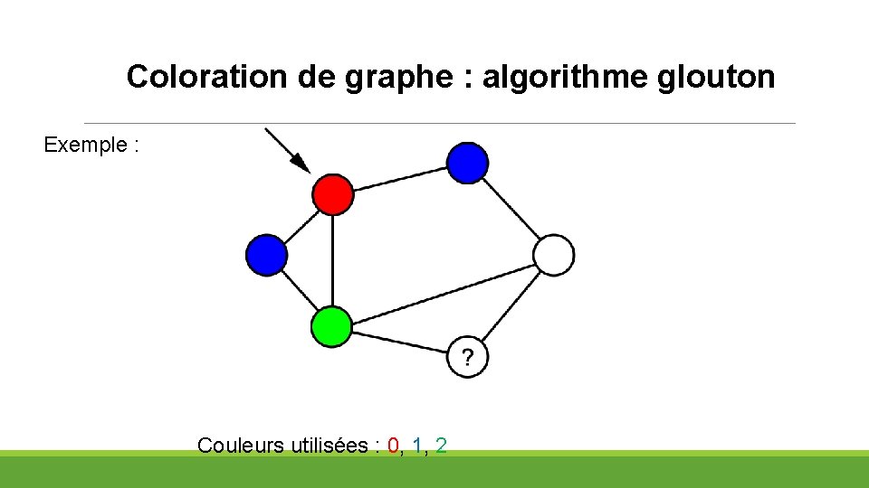 Coloration de graphe : algorithme glouton Exemple : Couleurs utilisées : 0, 1, 2