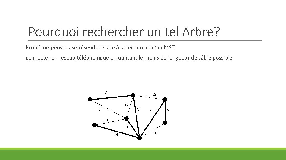 Pourquoi recher un tel Arbre? Problème pouvant se résoudre grâce à la recherche d’un