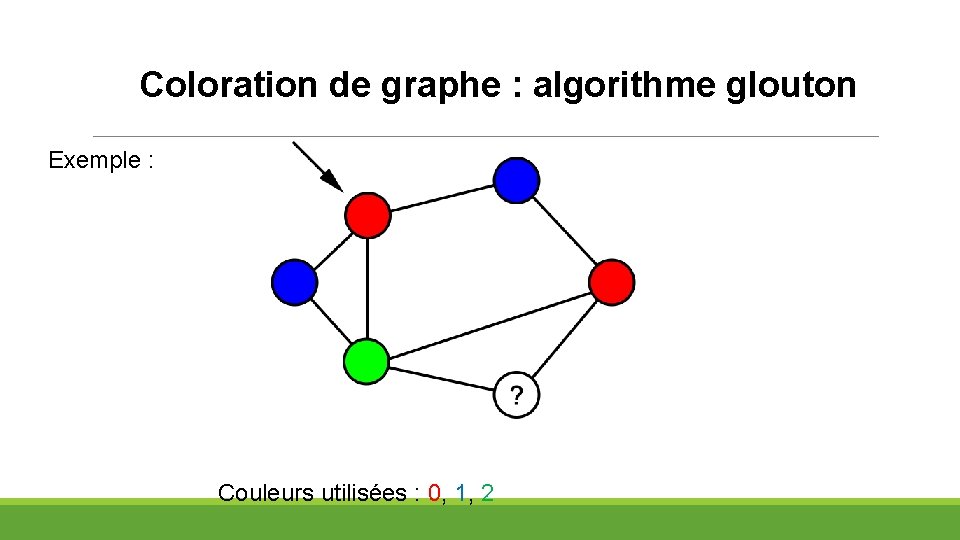 Coloration de graphe : algorithme glouton Exemple : Couleurs utilisées : 0, 1, 2