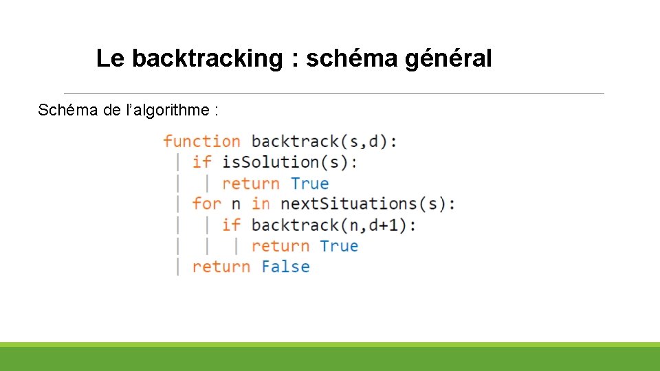 Le backtracking : schéma général Schéma de l’algorithme : 