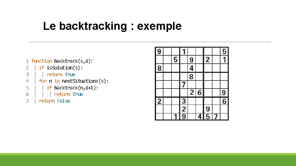 Le backtracking : exemple 1 2 3 4 5 6 7 function backtrack(s, d):