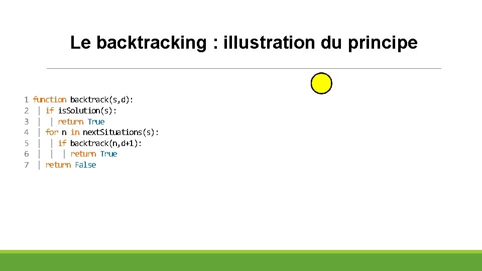 Le backtracking : illustration du principe 1 2 3 4 5 6 7 function