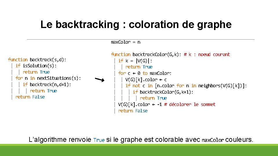 Le backtracking : coloration de graphe max. Color = n function backtrack(s, d): |