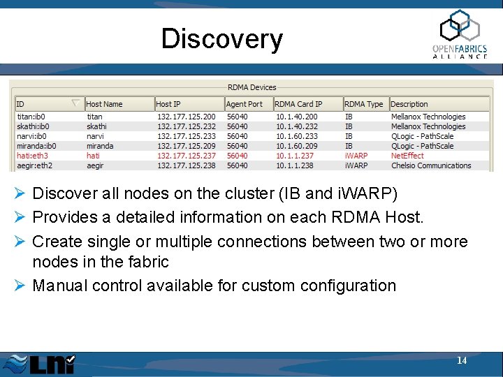 Discovery Ø Discover all nodes on the cluster (IB and i. WARP) Ø Provides