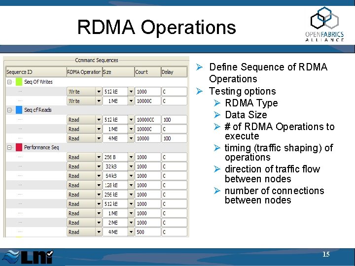 RDMA Operations Ø Define Sequence of RDMA Operations Ø Testing options Ø RDMA Type