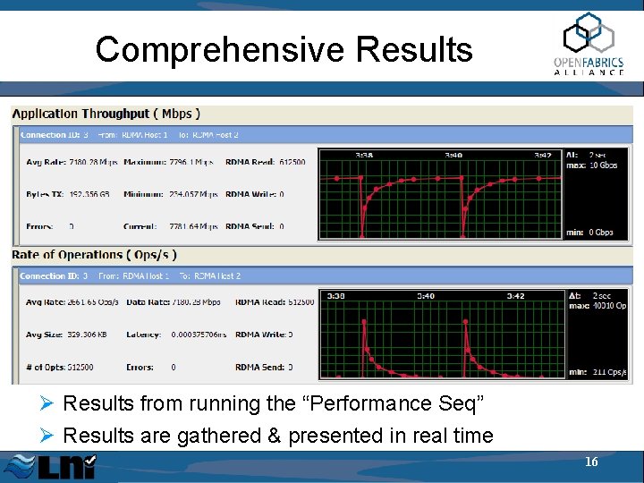 Comprehensive Results Ø Results from running the “Performance Seq” Ø Results are gathered &