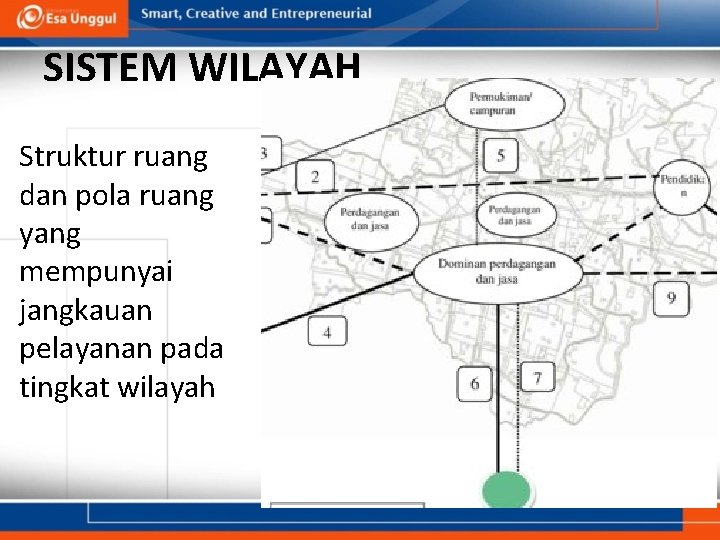 SISTEM WILAYAH Struktur ruang dan pola ruang yang mempunyai jangkauan pelayanan pada tingkat wilayah