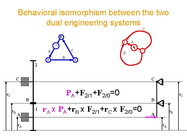 Behavioral isomorphism between the two dual engineering systems C 0 0 C A 1