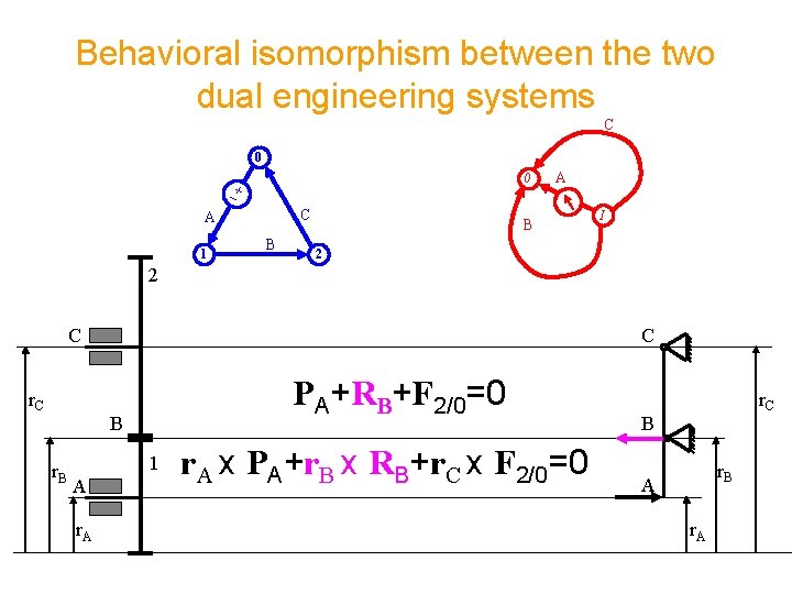 Behavioral isomorphism between the two dual engineering systems C 0 0 C A 1