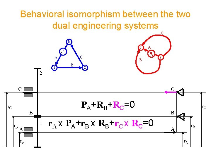 Behavioral isomorphism between the two dual engineering systems C 0 0 C A 1