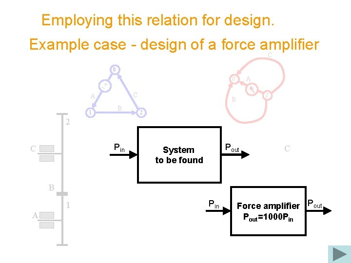 Employing this relation for design. Example case - design of a force amplifier C