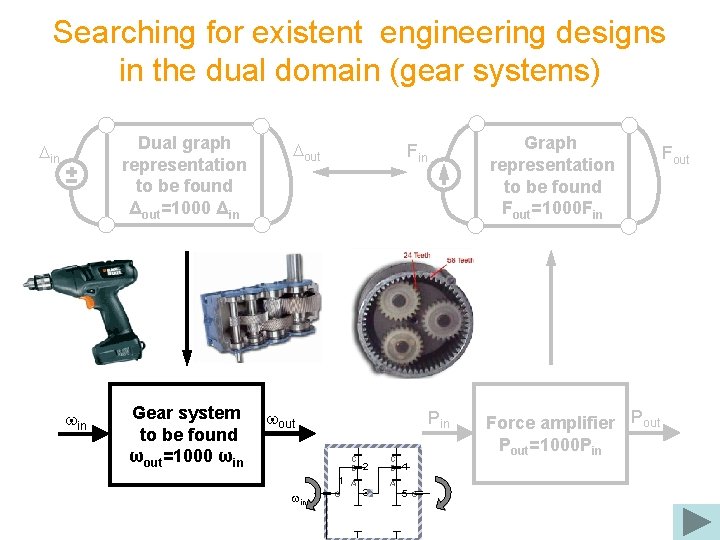 Searching for existent engineering designs in the dual domain (gear systems) Dual graph representation
