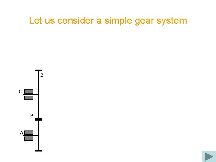 Let us consider a simple gear system 2 C B 1 A 
