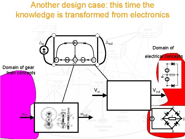 Another design case: this time the knowledge is transformed from electronics Din A 5