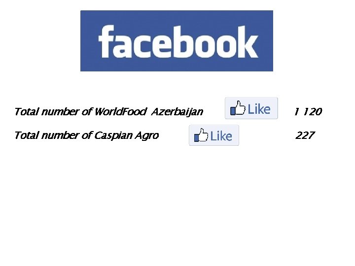 Total number of World. Food Azerbaijan 1 120 Total number of Caspian Agro 227