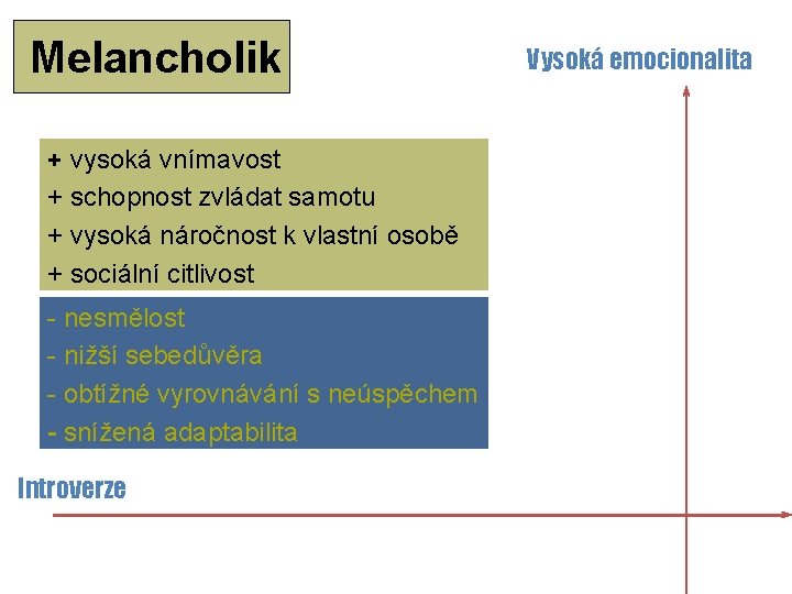 Melancholik + vysoká vnímavost + schopnost zvládat samotu + vysoká náročnost k vlastní osobě