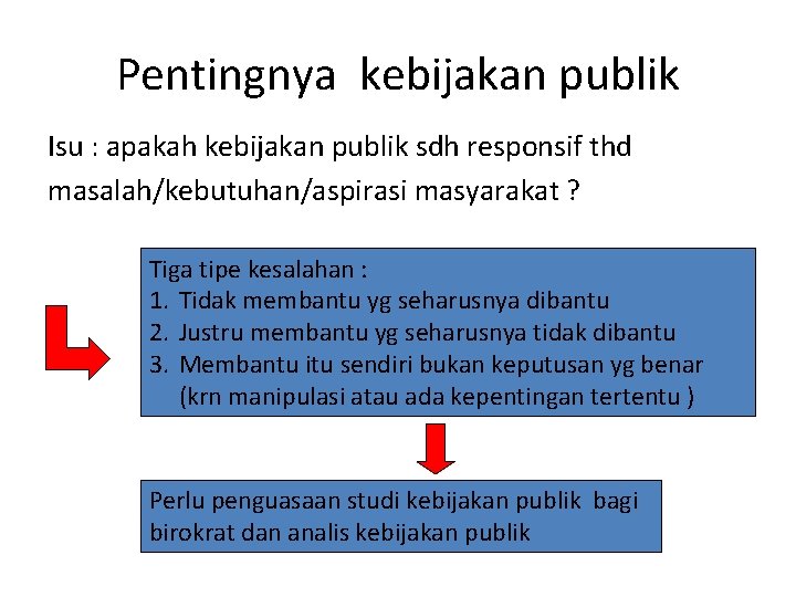 Pentingnya kebijakan publik Isu : apakah kebijakan publik sdh responsif thd masalah/kebutuhan/aspirasi masyarakat ?