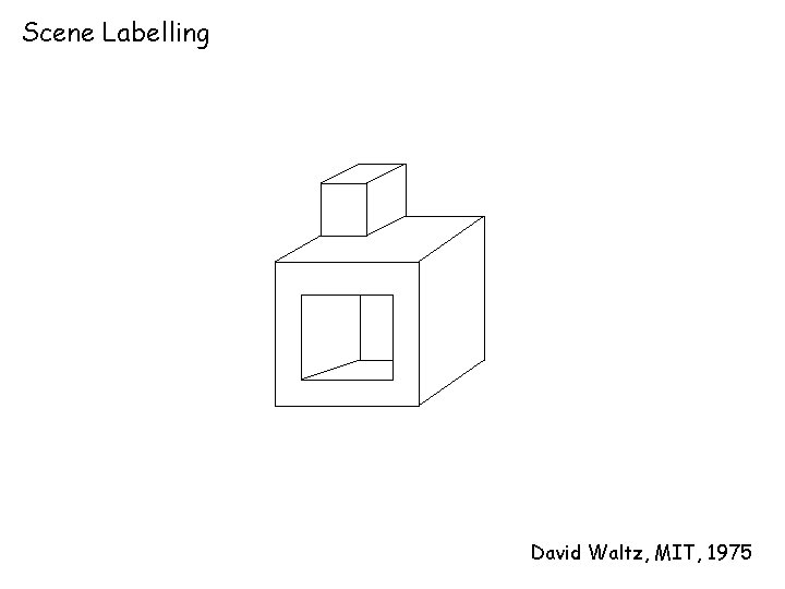 Scene Labelling David Waltz, MIT, 1975 