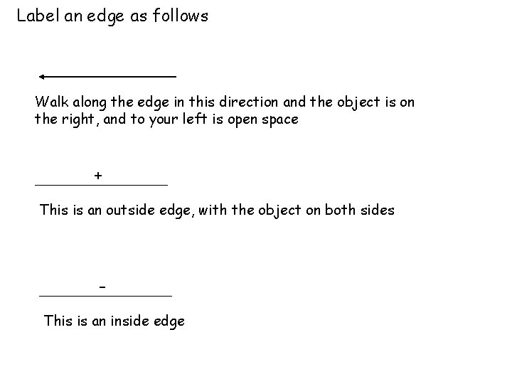 Label an edge as follows Walk along the edge in this direction and the