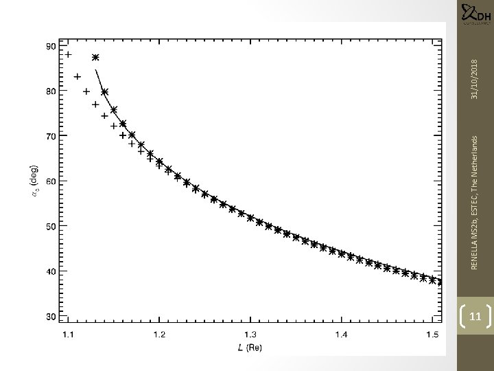  • Generate yearly (L, α 0) -> (I, K, hmin) maps (using mid-year