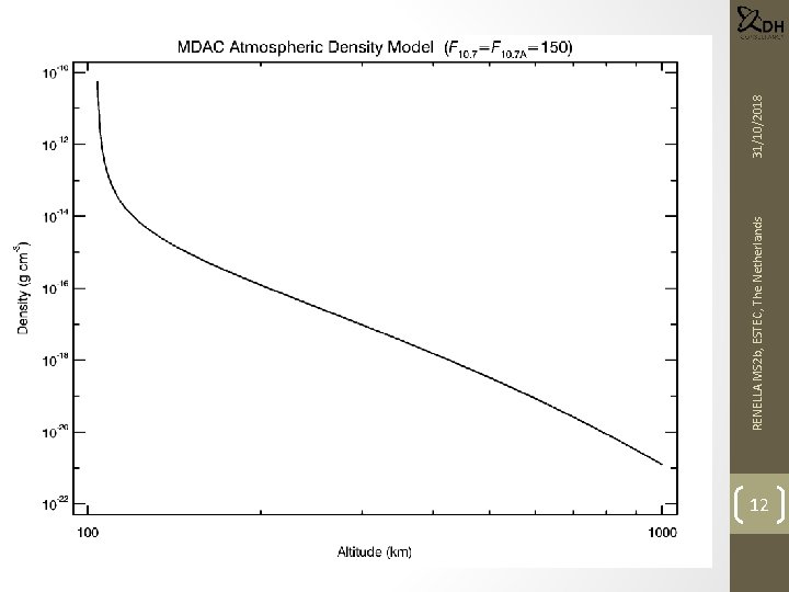 31/10/2018 • RENELLA MS 2 b, ESTEC, The Netherlands Atmospheric density model 12 