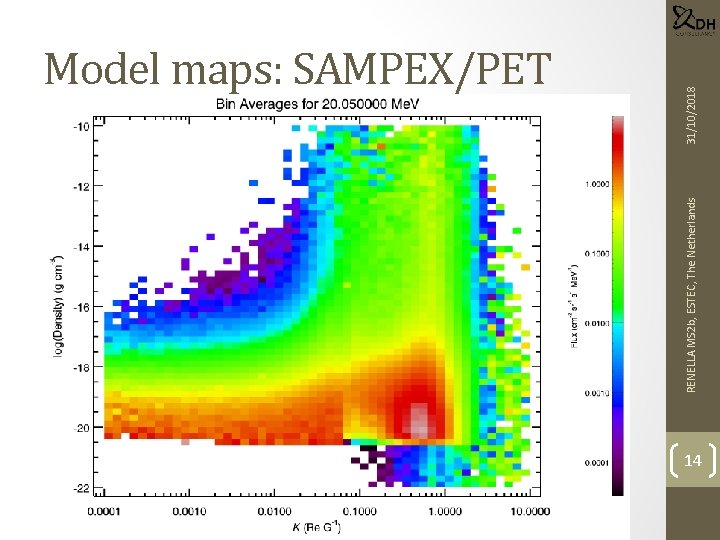 RENELLA MS 2 b, ESTEC, The Netherlands 31/10/2018 Model maps: SAMPEX/PET 14 