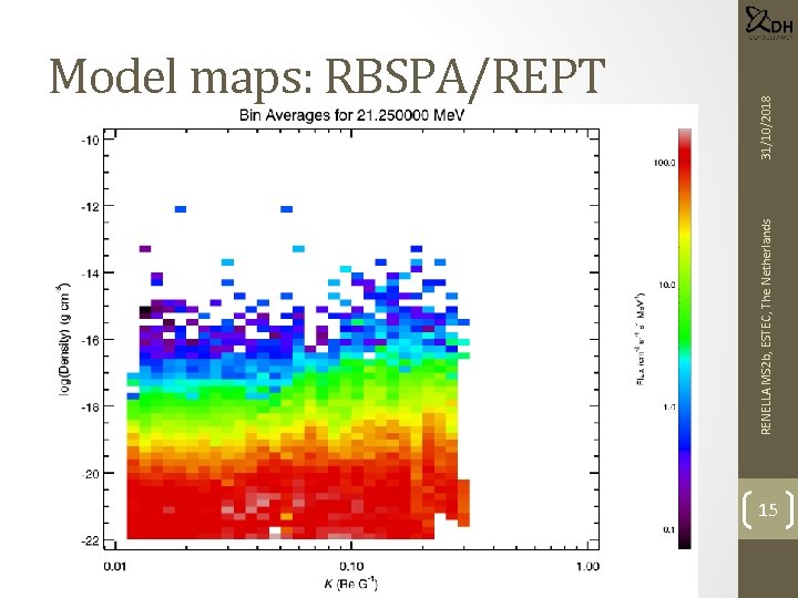RENELLA MS 2 b, ESTEC, The Netherlands 31/10/2018 Model maps: RBSPA/REPT 15 