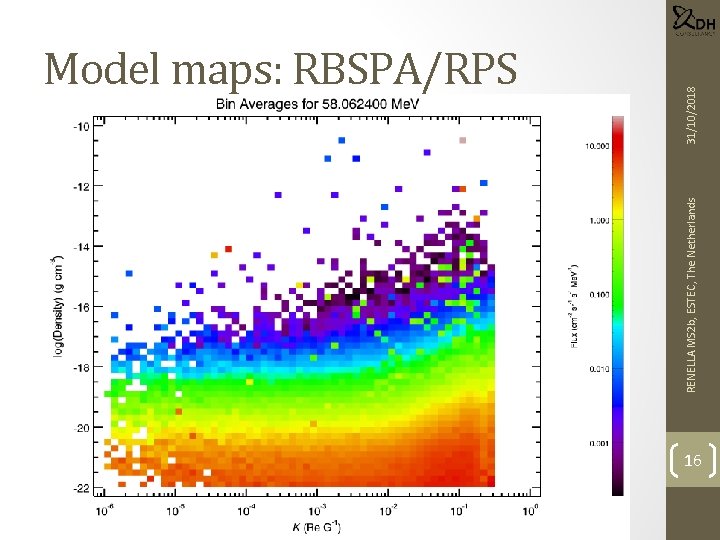 RENELLA MS 2 b, ESTEC, The Netherlands 31/10/2018 Model maps: RBSPA/RPS 16 