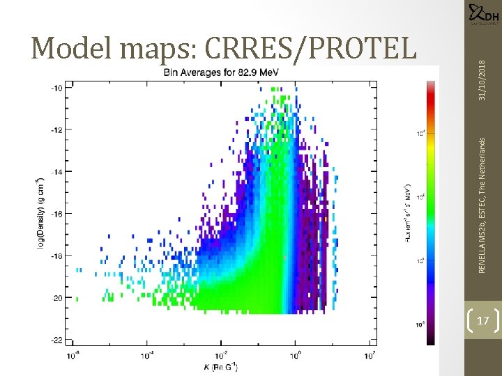 RENELLA MS 2 b, ESTEC, The Netherlands 31/10/2018 Model maps: CRRES/PROTEL 17 