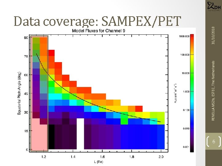 RENELLA MS 2 b, ESTEC, The Netherlands 31/10/2018 Data coverage: SAMPEX/PET 6 