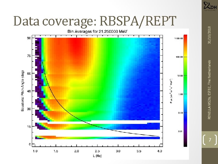 RENELLA MS 2 b, ESTEC, The Netherlands 31/10/2018 Data coverage: RBSPA/REPT 7 