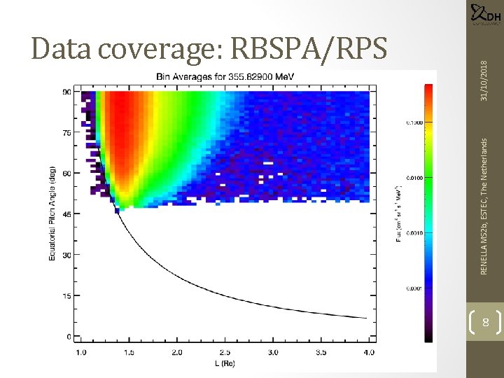 RENELLA MS 2 b, ESTEC, The Netherlands 31/10/2018 Data coverage: RBSPA/RPS 8 
