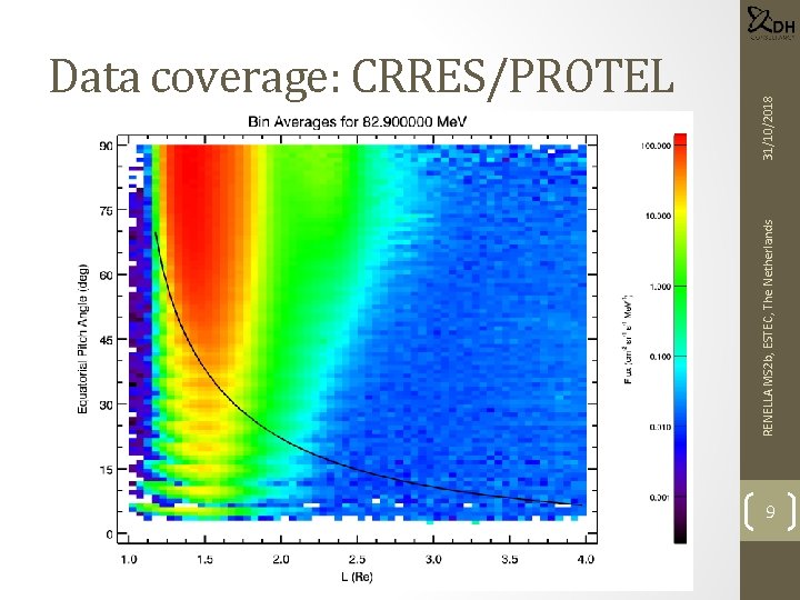 RENELLA MS 2 b, ESTEC, The Netherlands 31/10/2018 Data coverage: CRRES/PROTEL 9 