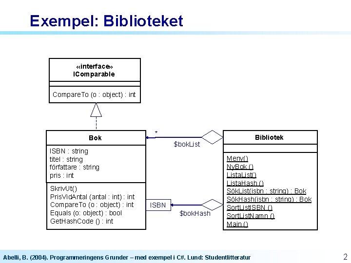 Exempel: Biblioteket «interface» IComparable Compare. To (o : object) : int Bok * $bok.