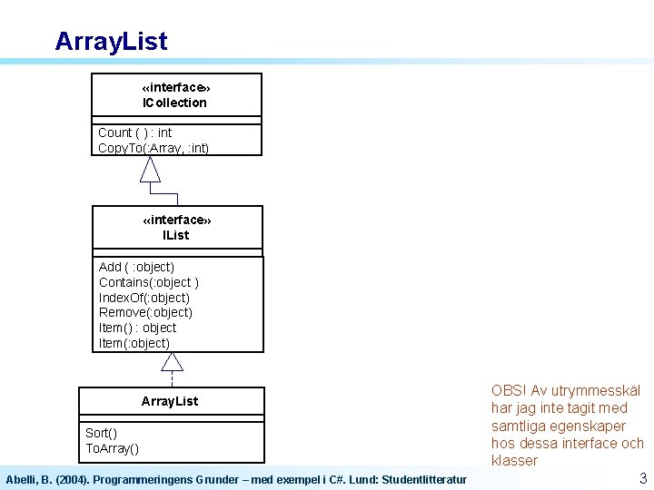 Array. List «interface» ICollection Count ( ) : int Copy. To(: Array, : int)