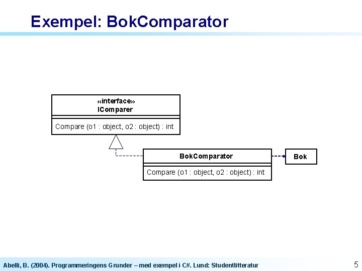 Exempel: Bok. Comparator «interface» IComparer Compare (o 1 : object, o 2 : object)